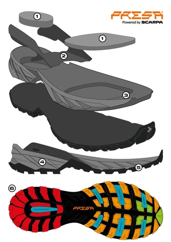 נעל Scarpa Rush Trk Gtx גברים – תמונה 8