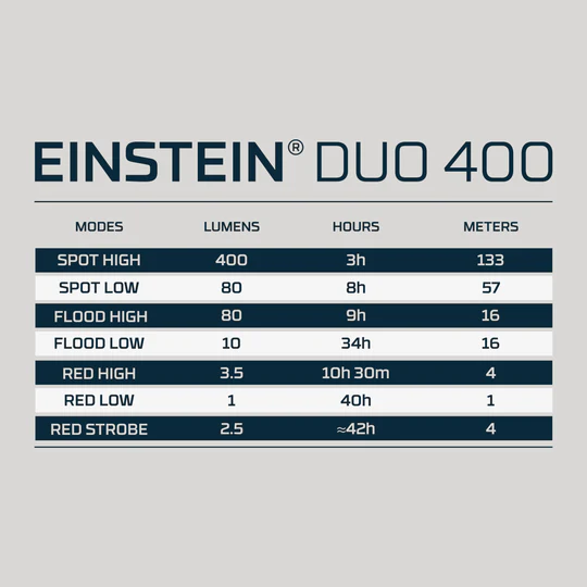 פנס ראש Nebo Einstein Duo 400 – תמונה 3