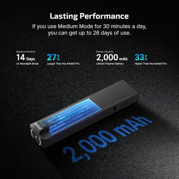 פנס Olight ArkPro ולייזר שחור EDC UV Led ואור ירוק – תמונה 3